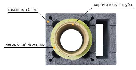Керамический дымоход для бани – безопасность и долговечность!