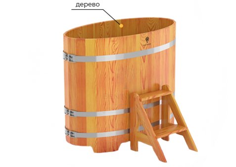 Купели для бани и сауны