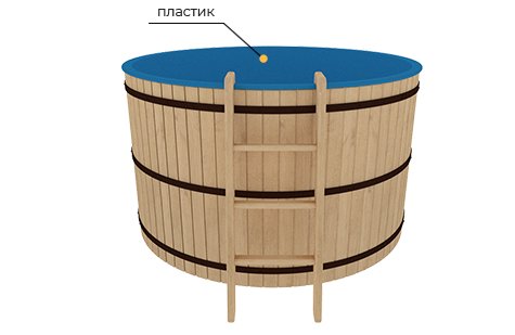 Купели для бани и сауны